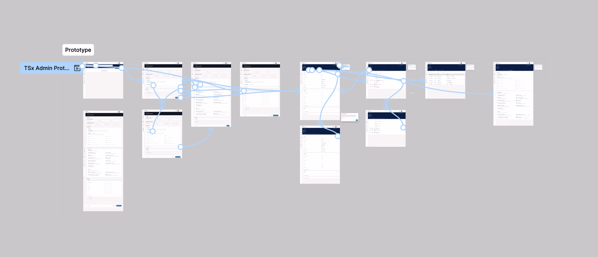 Final admin onboarding platform prototype flow